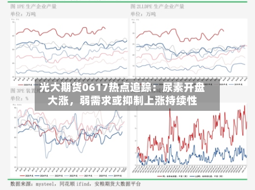 光大期货0617热点追踪：尿素开盘大涨，弱需求或抑制上涨持续性-第2张图片