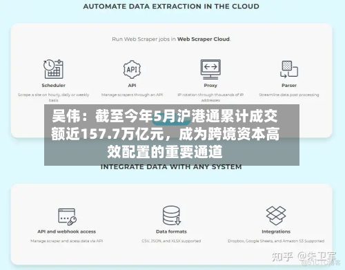 吴伟：截至今年5月沪港通累计成交额近157.7万亿元，成为跨境资本高效配置的重要通道