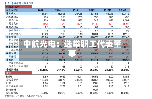 中航光电：选举职工代表董事
