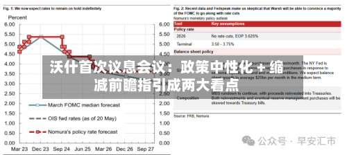 沃什首次议息会议：政策中性化 + 缩减前瞻指引成两大看点
