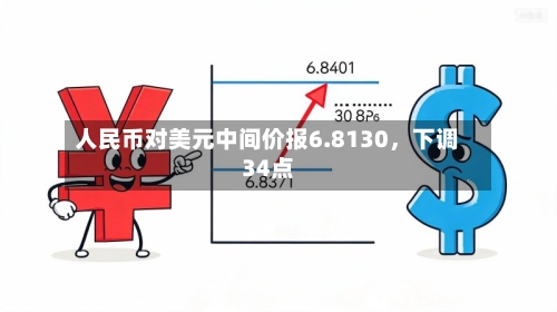 人民币对美元中间价报6.8130，下调34点