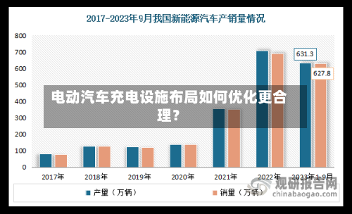 电动汽车充电设施布局如何优化更合理？