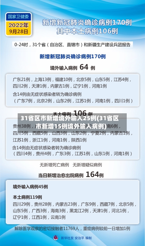 31省区市新增境外输入25例(31省区市新增15例境外输入病例)-第3张图片