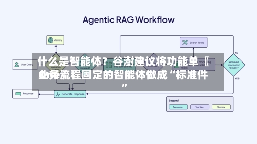 什么是智能体？谷澍建议将功能单〖One〗	、业务流程固定的智能体做成“标准件	”-第2张图片