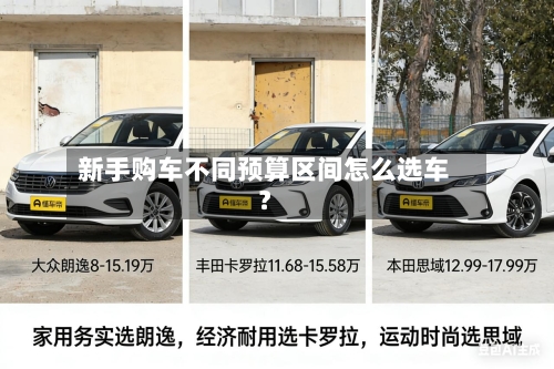 新手购车不同预算区间怎么选车？-第2张图片