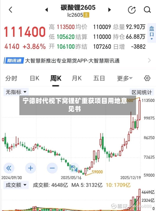宁德时代枧下窝锂矿重获项目用地意见书-第2张图片