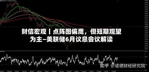 财信宏观丨点阵图偏鹰，但短期观望为主—美联储6月议息会议解读-第3张图片
