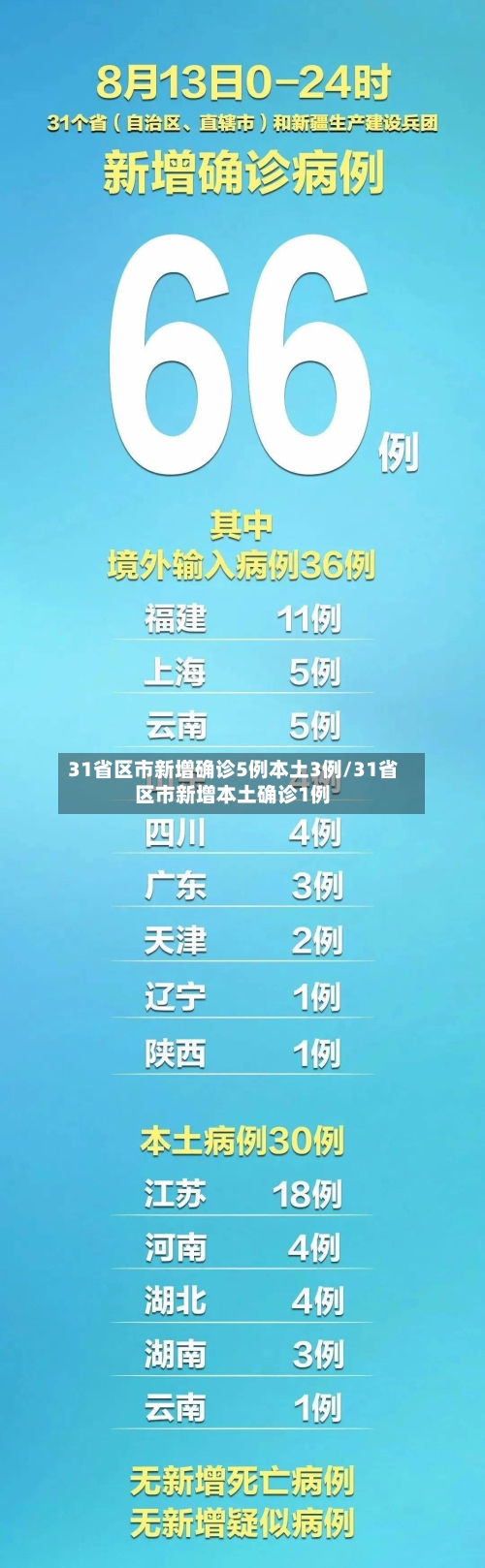 31省区市新增确诊5例本土3例/31省区市新增本土确诊1例-第2张图片