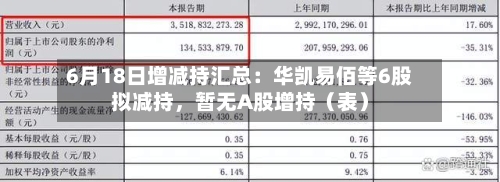 6月18日增减持汇总：华凯易佰等6股拟减持，暂无A股增持（表）
