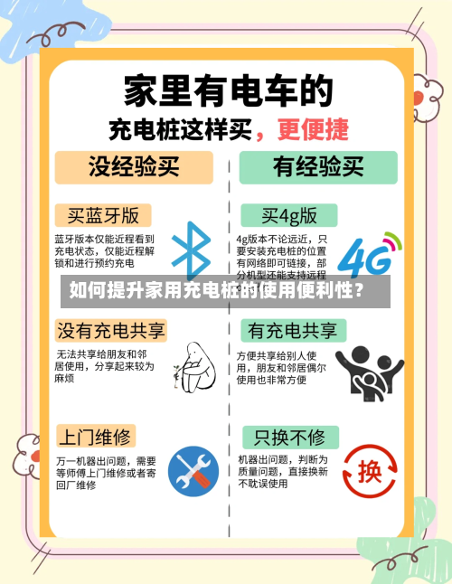 如何提升家用充电桩的使用便利性？-第2张图片