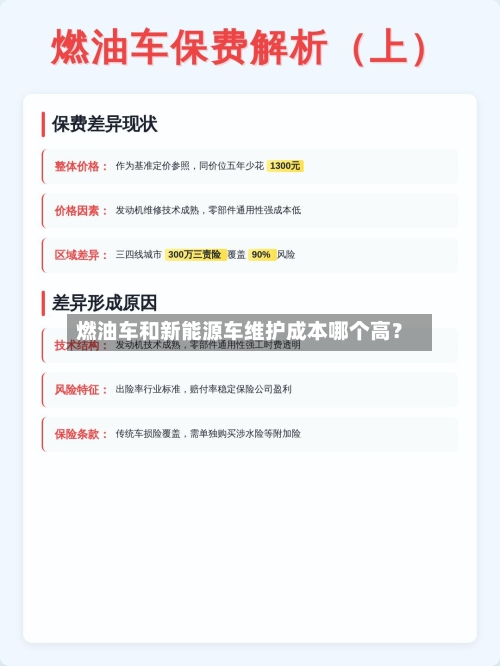 燃油车和新能源车维护成本哪个高？
