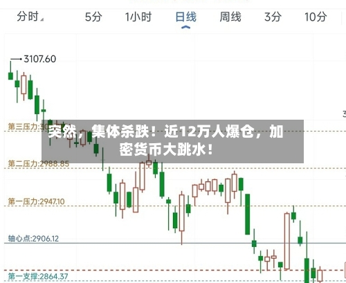 突然	，集体杀跌！近12万人爆仓，加密货币大跳水！-第3张图片