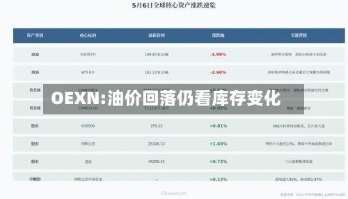 OEXN:油价回落仍看库存变化