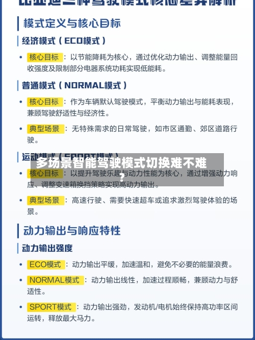 多场景智能驾驶模式切换难不难？-第2张图片