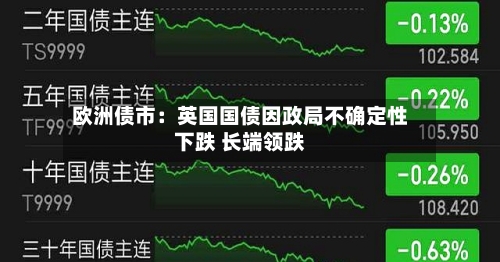 欧洲债市：英国国债因政局不确定性下跌 长端领跌-第2张图片