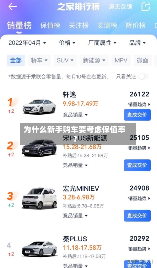 为什么新手购车要考虑保值率？