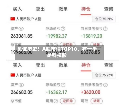 见证历史！A股市值TOP10，有一半是科技股-第2张图片