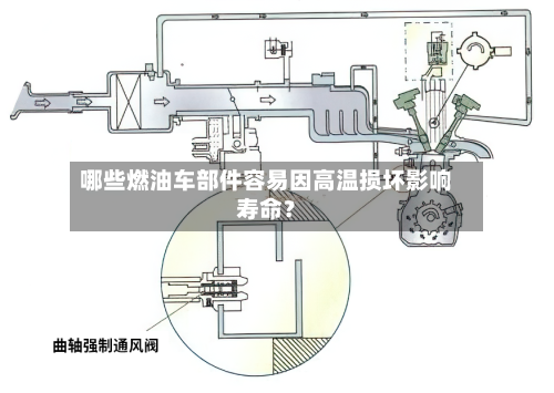 哪些燃油车部件容易因高温损坏影响寿命？