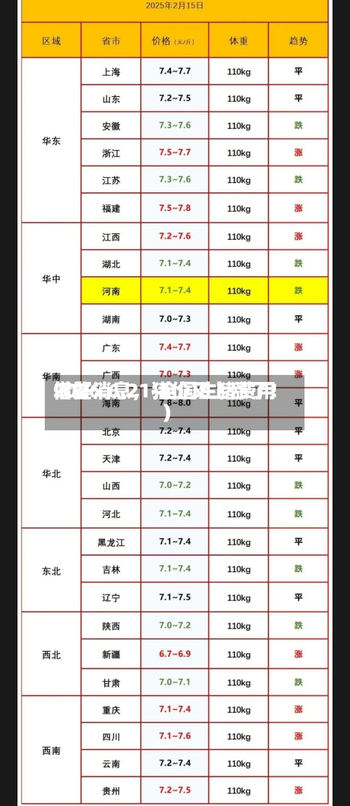 2026.6.21-全国生猪费用借鉴（好消息，猪价又上涨了！）