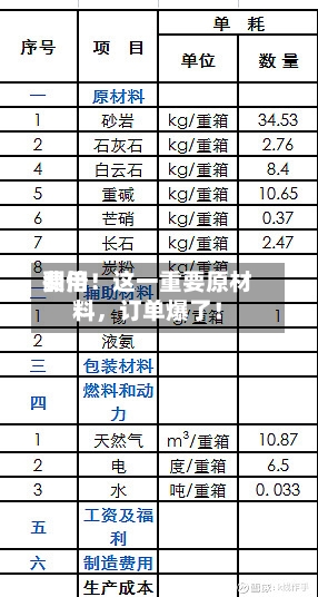 费用翻倍！这一重要原材料，订单爆了！