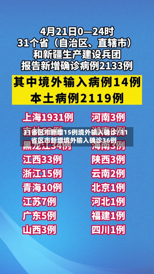 31省区市新增15例境外输入确诊/31省区市新增境外输入确诊36例