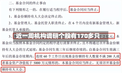 近一周机构调研个股有170多只