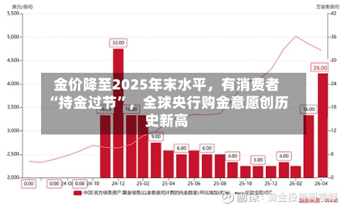 金价降至2025年末水平，有消费者“持金过节	”，全球央行购金意愿创历史新高-第3张图片