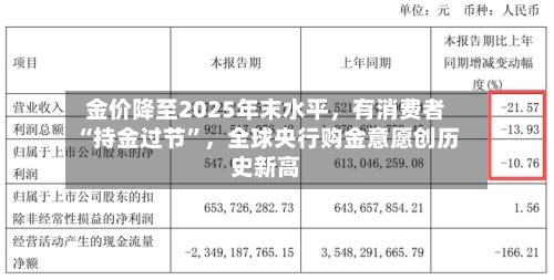 金价降至2025年末水平，有消费者“持金过节”，全球央行购金意愿创历史新高