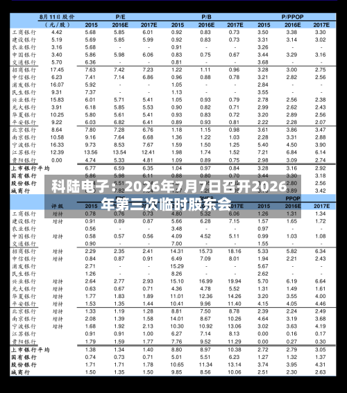 科陆电子：2026年7月7日召开2026年第三次临时股东会