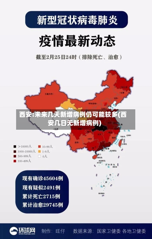 西安:未来几天新增病例仍可能较多(西安几日无新增病例)