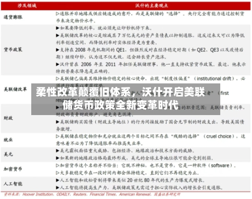 柔性改革颠覆旧体系	，沃什开启美联储货币政策全新变革时代-第3张图片