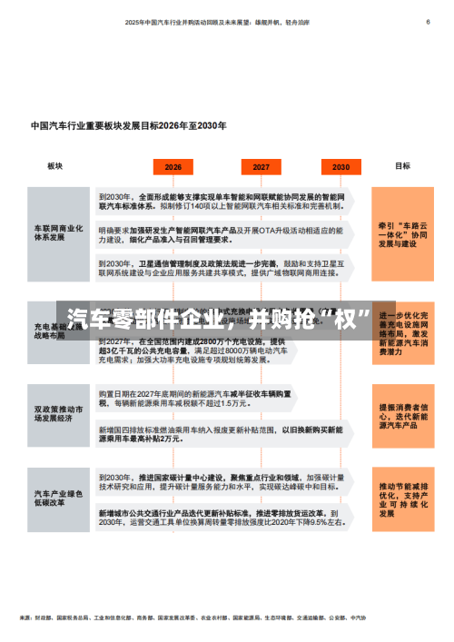 汽车零部件企业，并购抢“权”-第3张图片