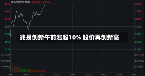 兆易创新午前涨超10% 股价再创新高