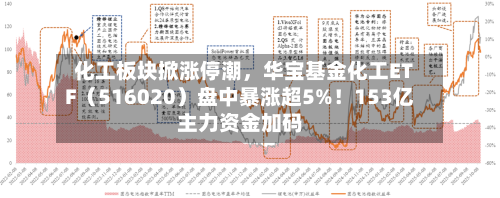 化工板块掀涨停潮	，华宝基金化工ETF（516020）盘中暴涨超5%！153亿主力资金加码-第3张图片
