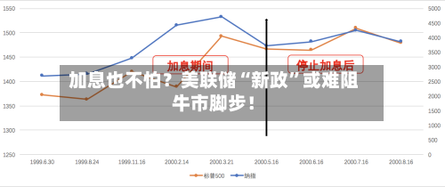 加息也不怕？美联储“新政”或难阻牛市脚步！
