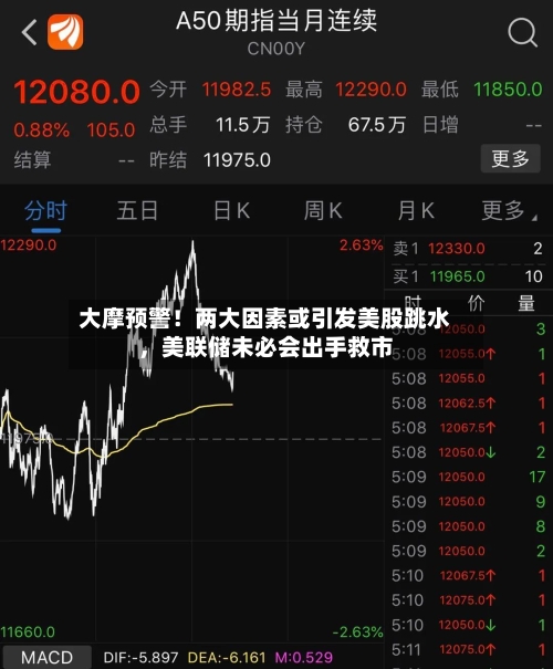 大摩预警！两大因素或引发美股跳水	，美联储未必会出手救市-第3张图片