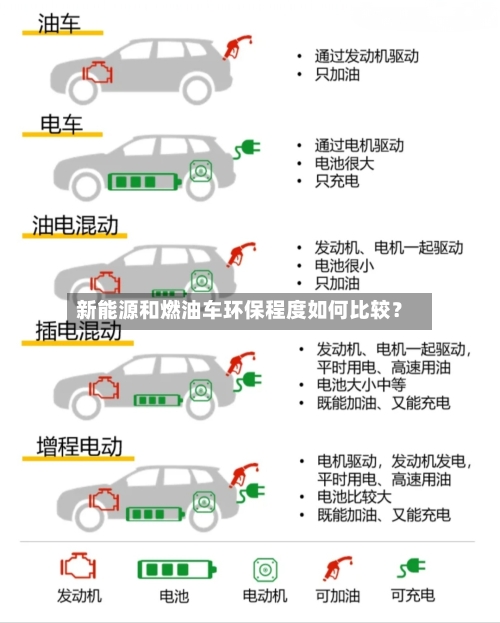 新能源和燃油车环保程度如何比较？-第3张图片