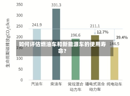 如何评估燃油车和新能源车的使用寿命？-第2张图片