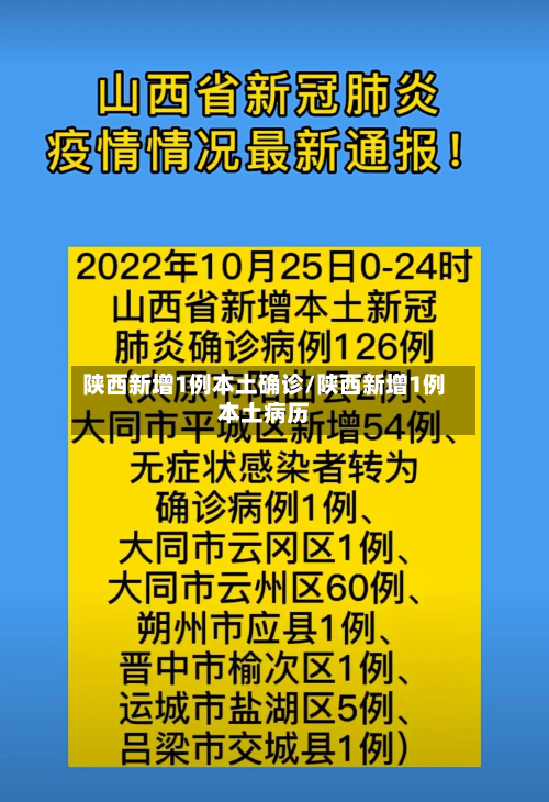 陕西新增1例本土确诊/陕西新增1例本土病历-第2张图片