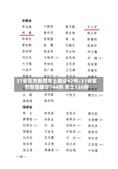 31省区市新增本土确诊42例/31省区市新增确诊144例 本土126例