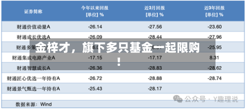 金梓才	，旗下多只基金一起限购！-第2张图片