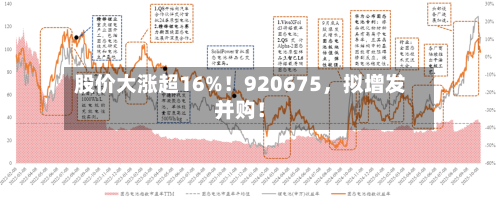 股价大涨超16%！920675，拟增发并购！-第2张图片
