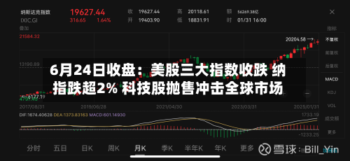6月24日收盘：美股三大指数收跌 纳指跌超2% 科技股抛售冲击全球市场-第2张图片