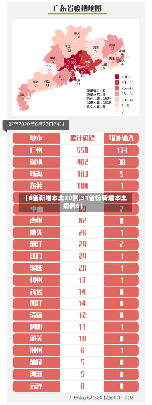【6省新增本土30例,31省份新增本土病例6】-第2张图片
