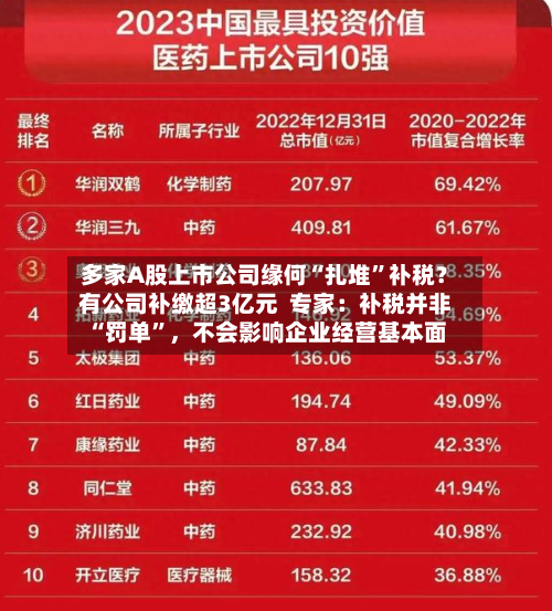 多家A股上市公司缘何“扎堆”补税？有公司补缴超3亿元  专家：补税并非“罚单”，不会影响企业经营基本面