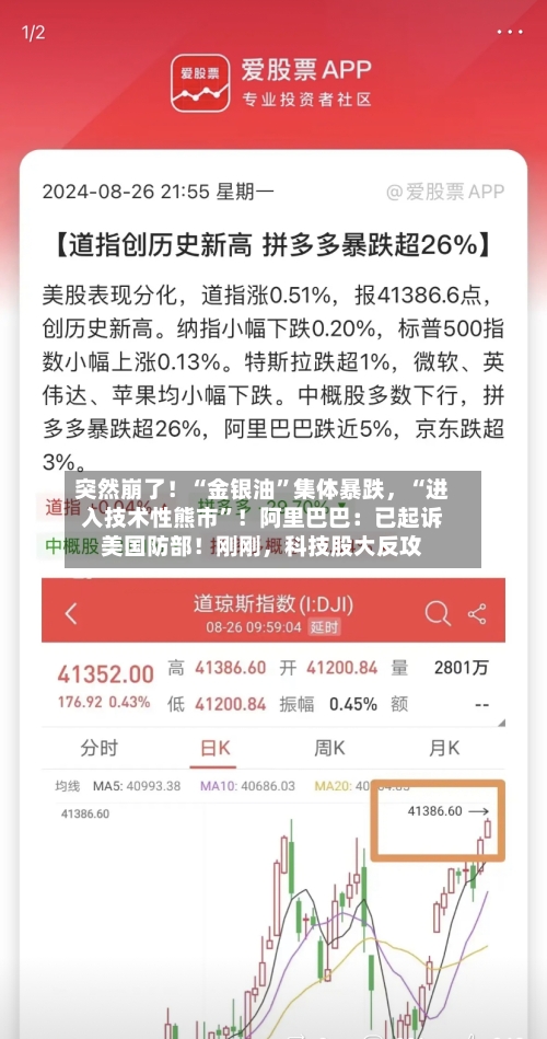 突然崩了！“金银油”集体暴跌，“进入技术性熊市”！阿里巴巴：已起诉美国防部！刚刚，科技股大反攻-第3张图片