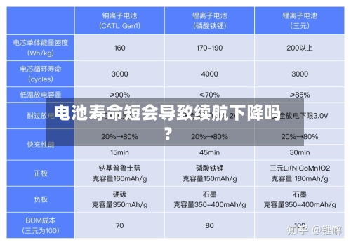 电池寿命短会导致续航下降吗？-第2张图片