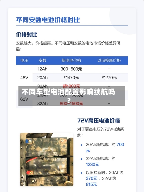 不同车型电池配置影响续航吗？-第2张图片