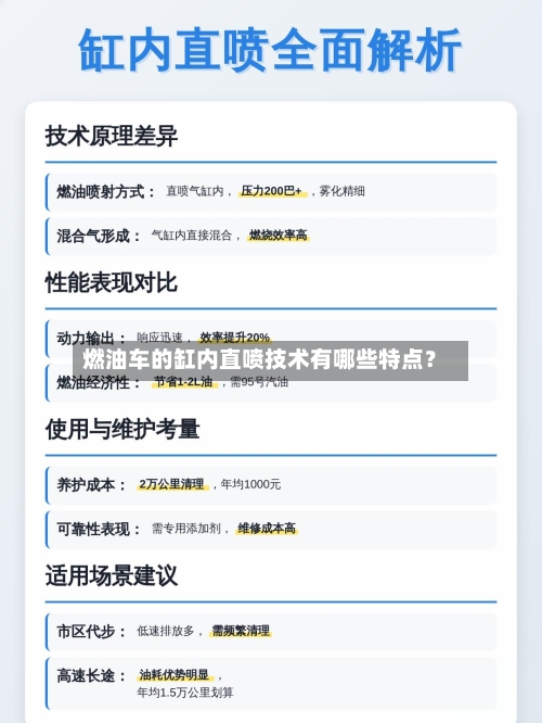 燃油车的缸内直喷技术有哪些特点？