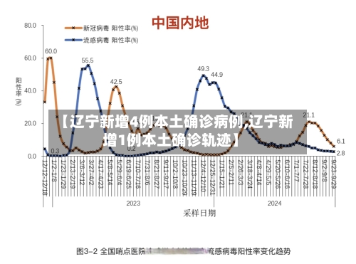 【辽宁新增4例本土确诊病例,辽宁新增1例本土确诊轨迹】-第3张图片